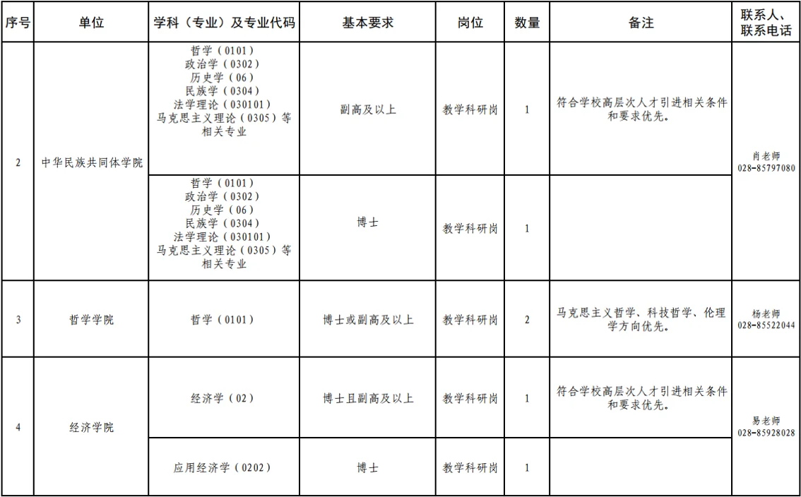 西南民族大学2025年招聘教师公告预聘制管理