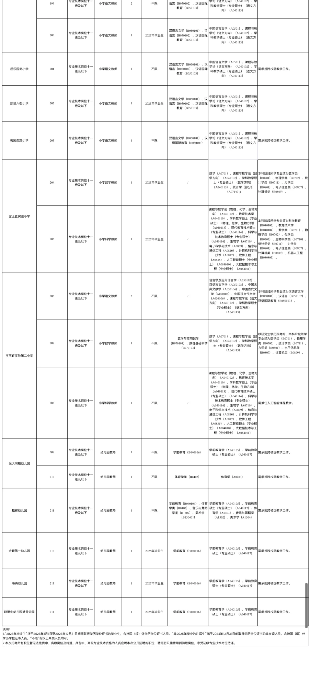 广州市海珠区教育局2025年招聘教师公告