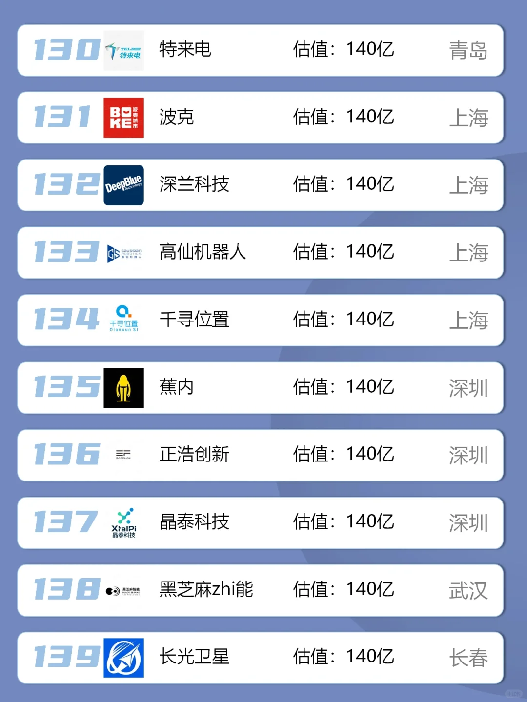 中国独角兽名单