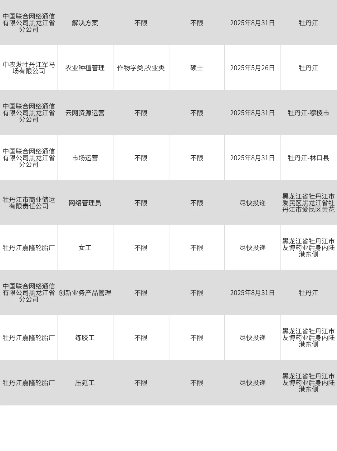 4月2牡丹江央国企捞人了！快来投！投就