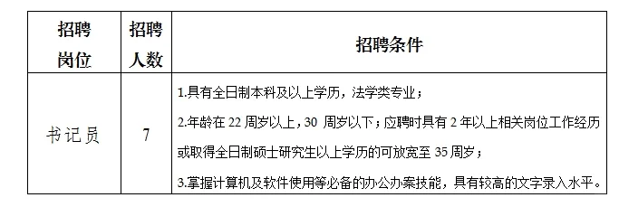 成都青羊法院招聘！