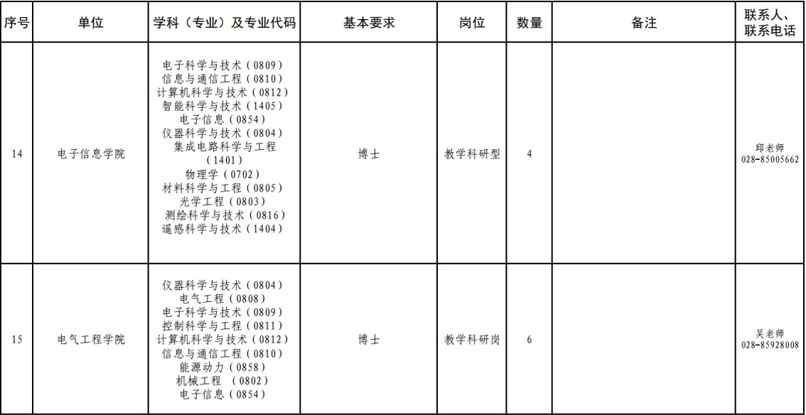西南民族大学2025年招聘教师公告预聘制管理