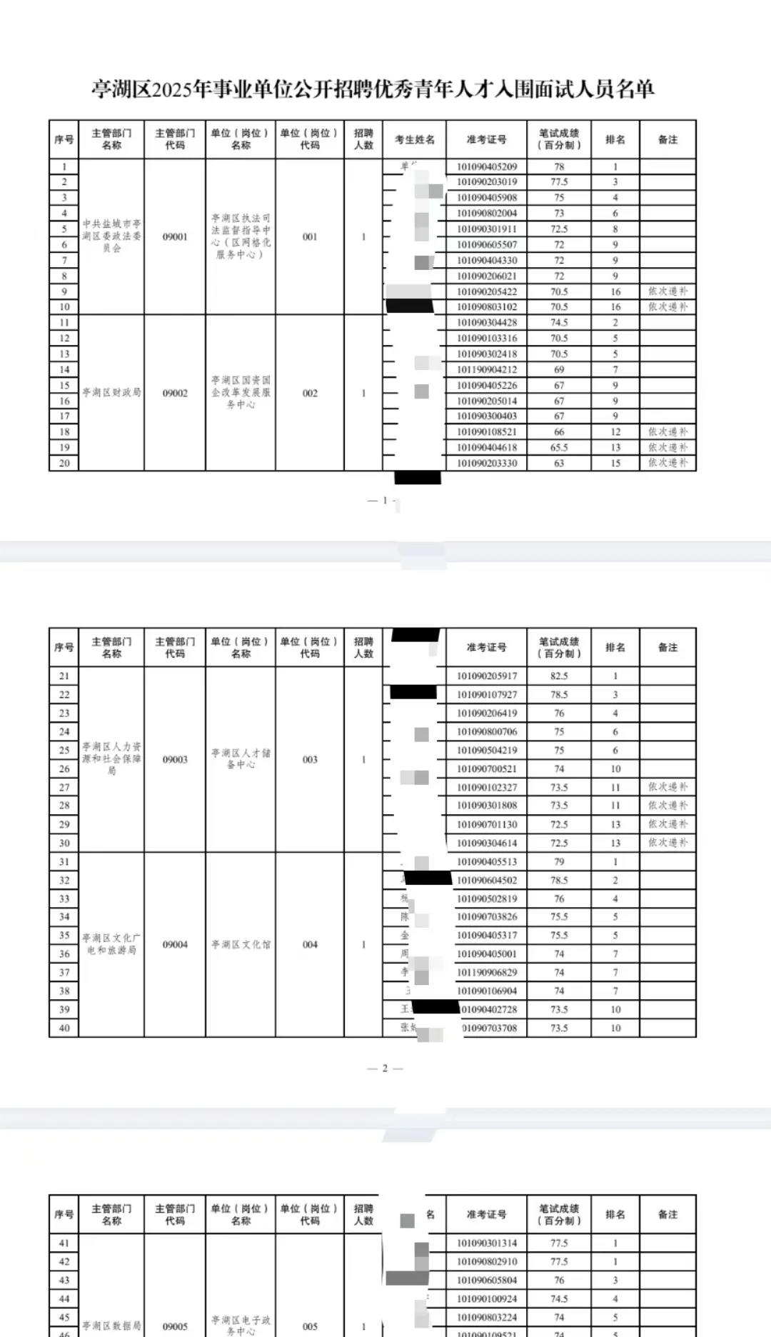 盐城亭湖区优秀青年进面名单