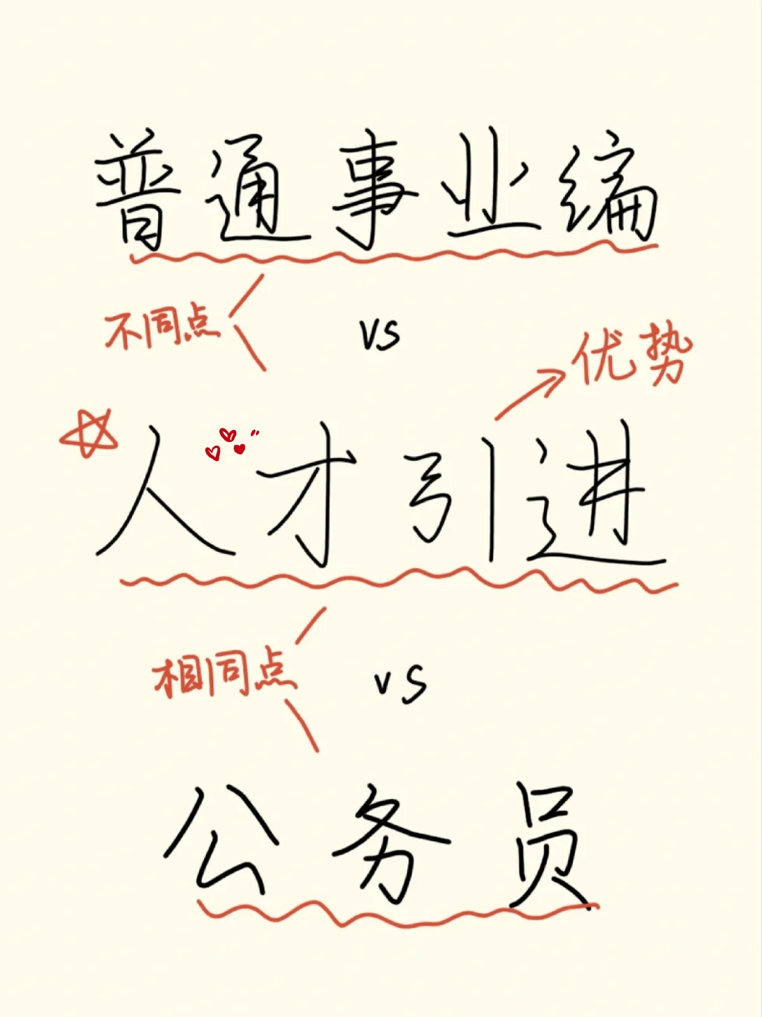一文读懂❗️人才引进和普通事业编的区别