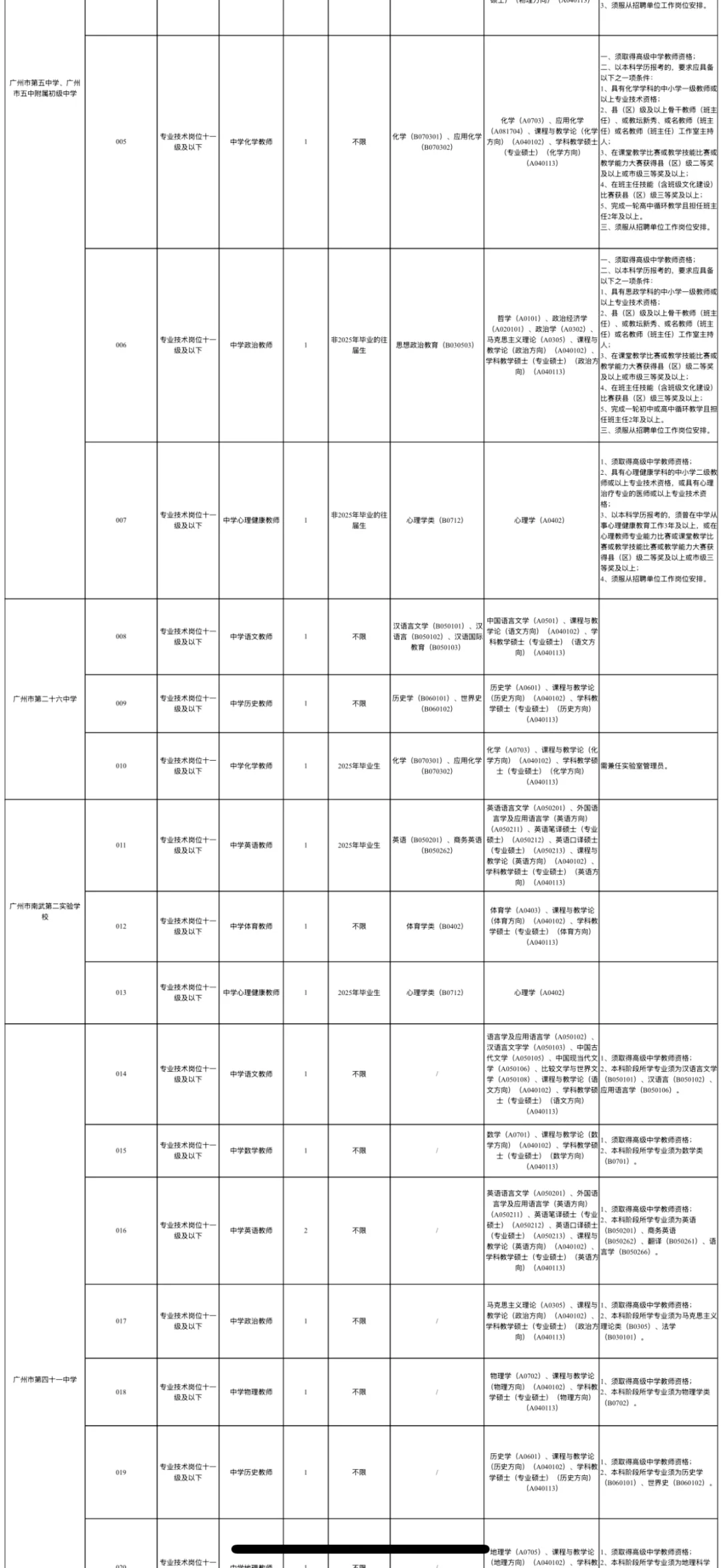 广州市海珠区教育局2025年招聘教师公告