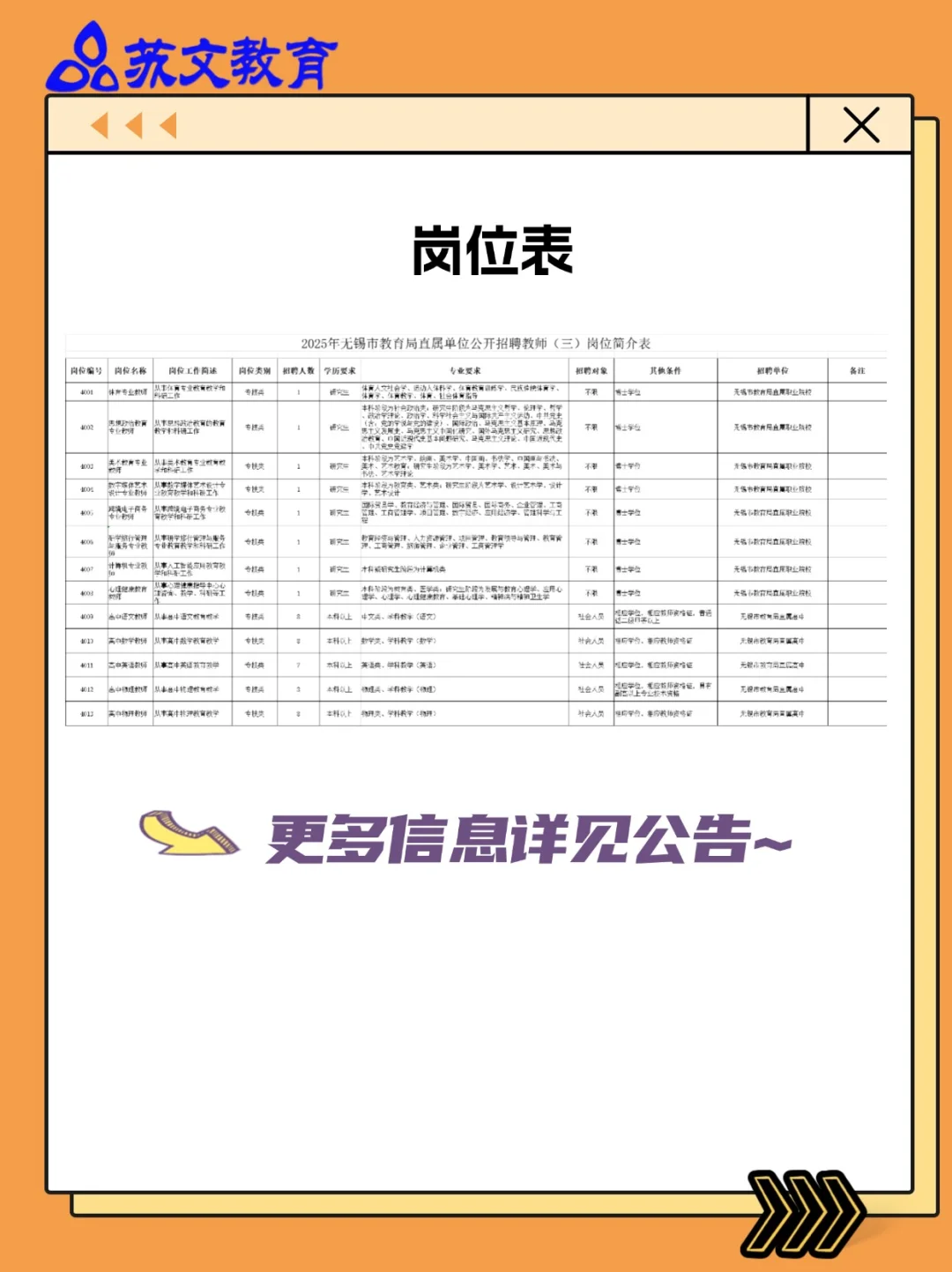 2025无锡市直属招聘共135人！速看