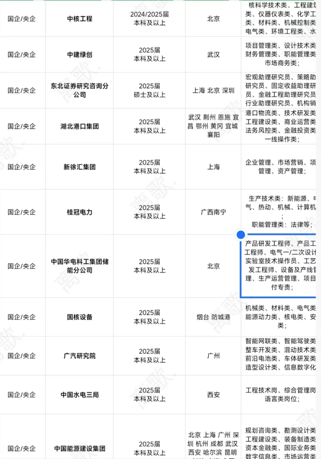 3.31央国企校园招聘真的来了！