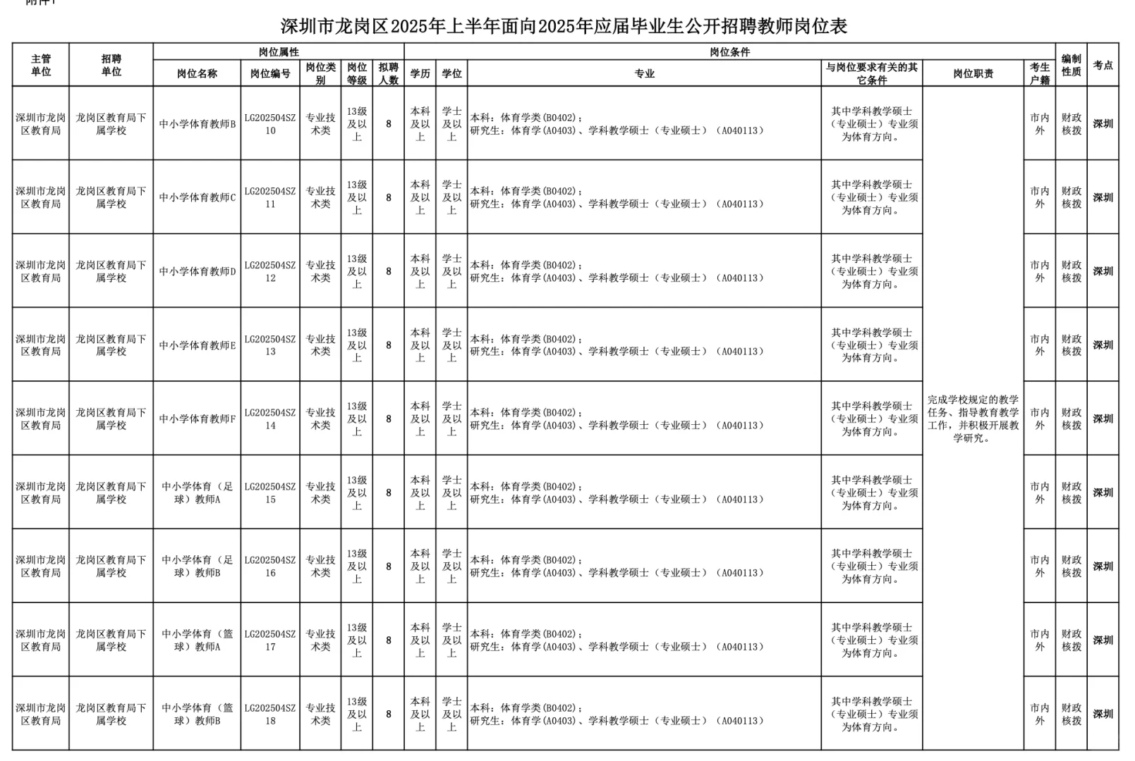 深圳教师招聘140名，带编‼️详细流程见图文！