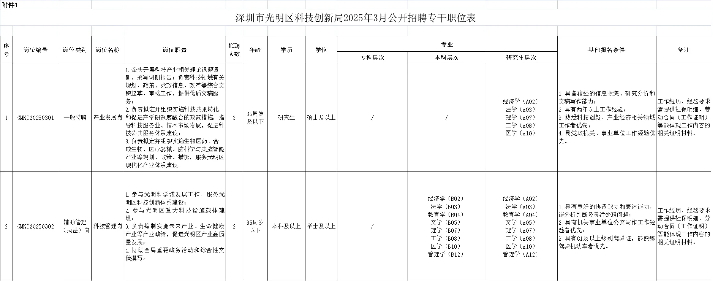 光明区科技创新局招5名专干，线上笔试