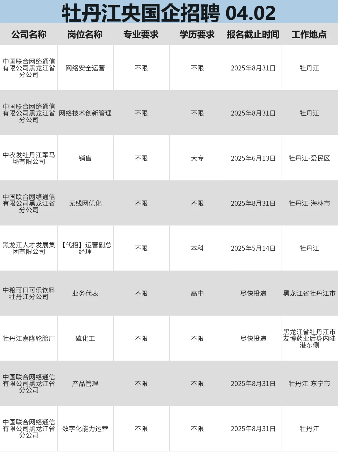 4月2牡丹江央国企捞人了！快来投！投就