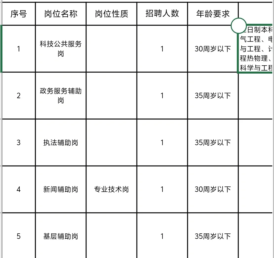 威海高区政府购买缺人了