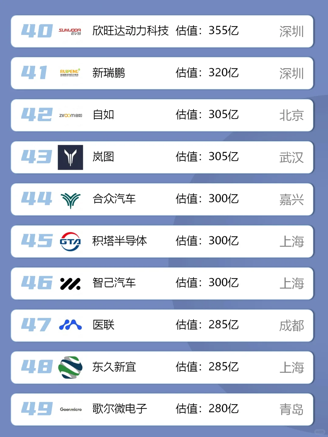 中国独角兽名单