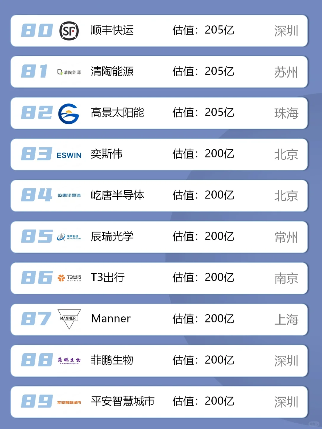 中国独角兽名单