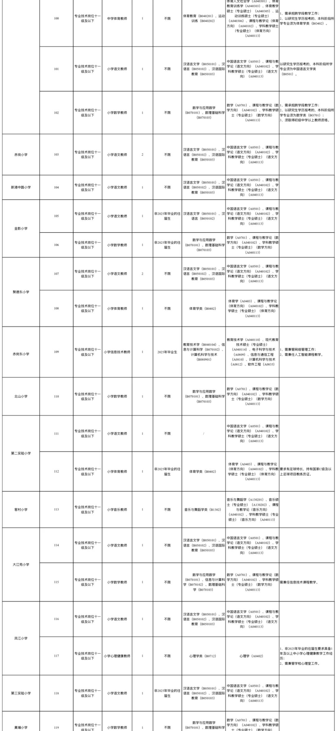广州市海珠区教育局2025年招聘教师公告