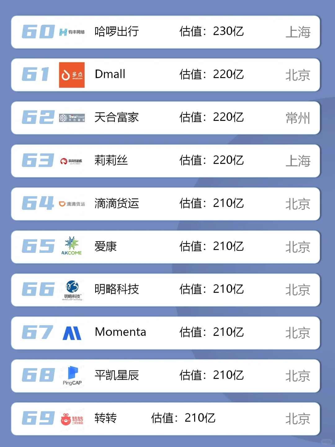 中国独角兽名单