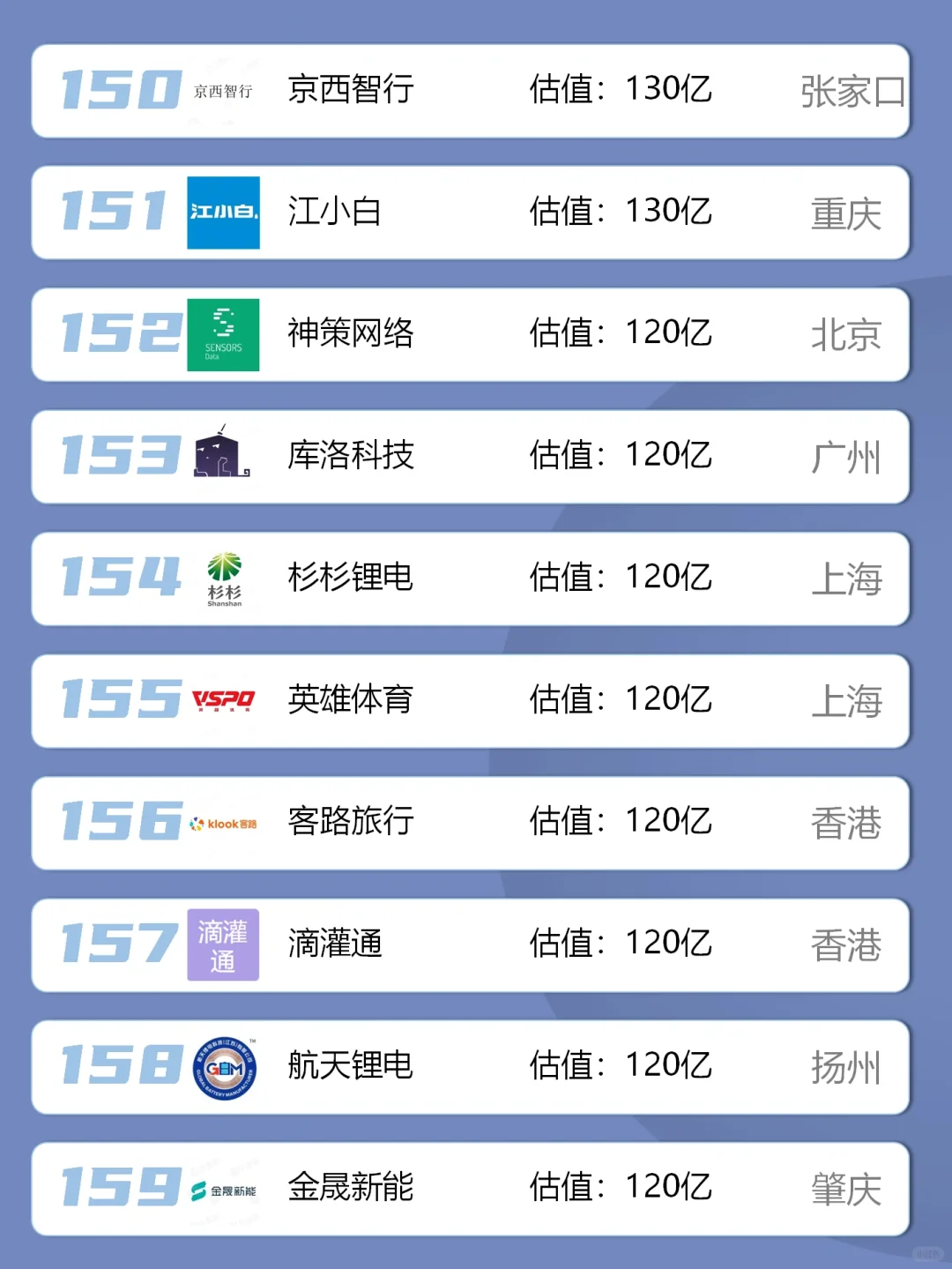 中国独角兽名单