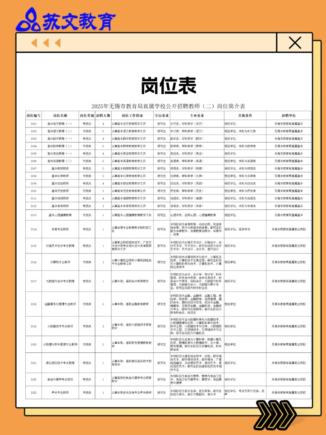 2025无锡市直属招聘共135人！速看