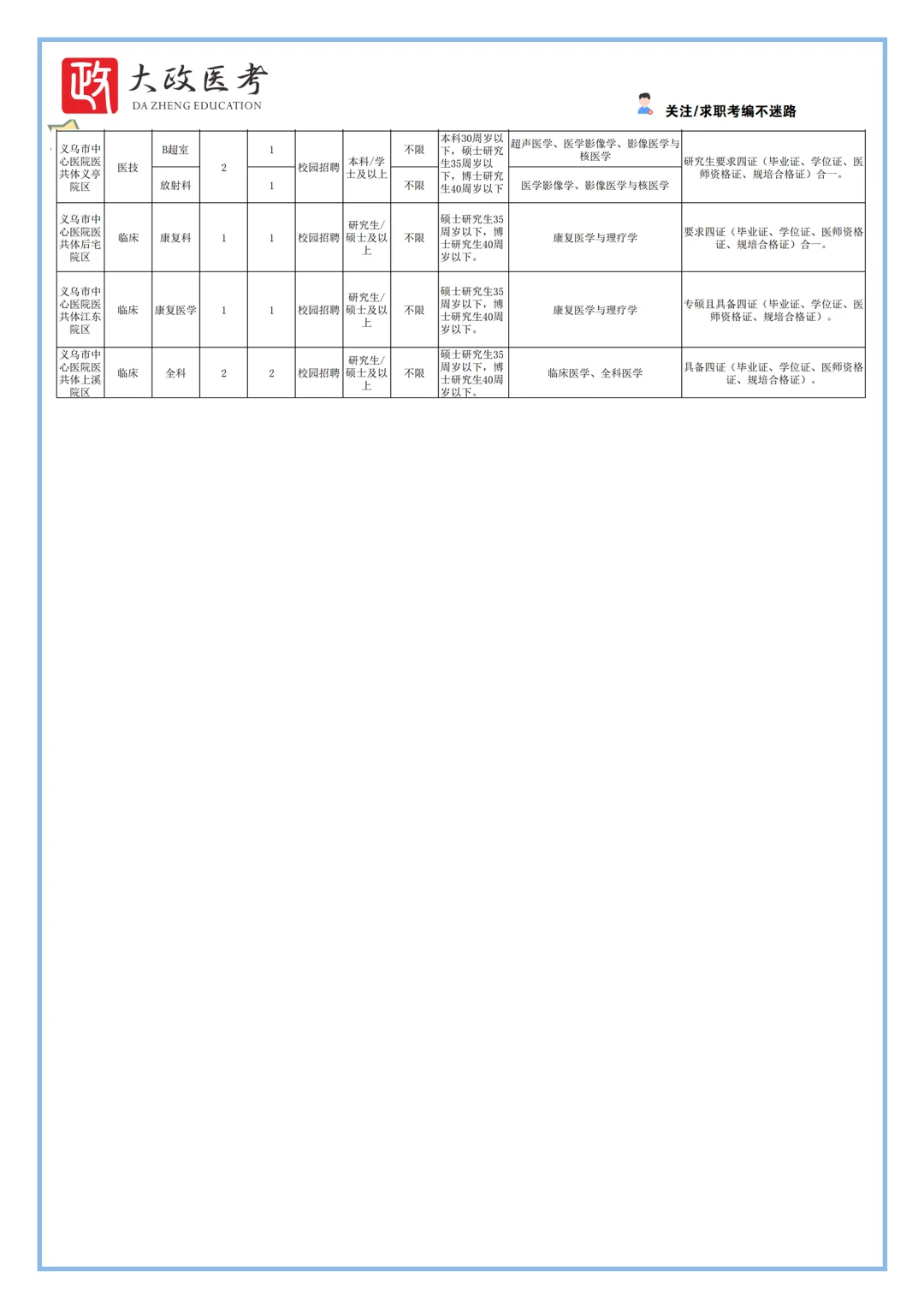 义乌市卫健系统面向25届毕业生招聘