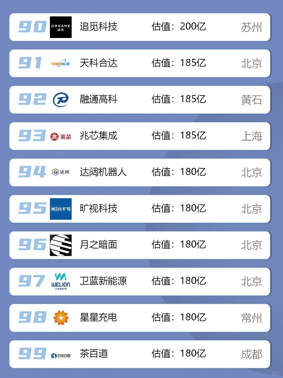 中国独角兽名单