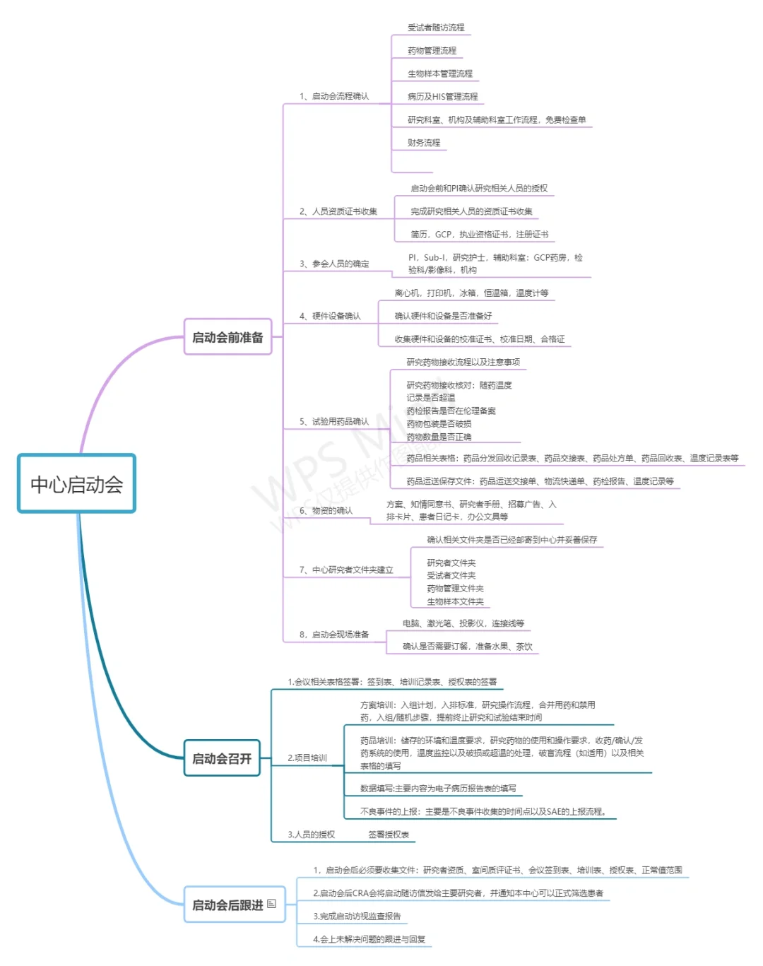 CRA和CRC内推，内资CRO，部分城市急招