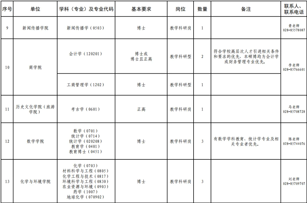 西南民族大学2025年招聘教师公告预聘制管理