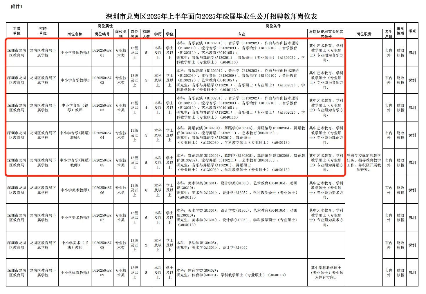 2025年深圳市龙岗区招聘音乐教师24人！！