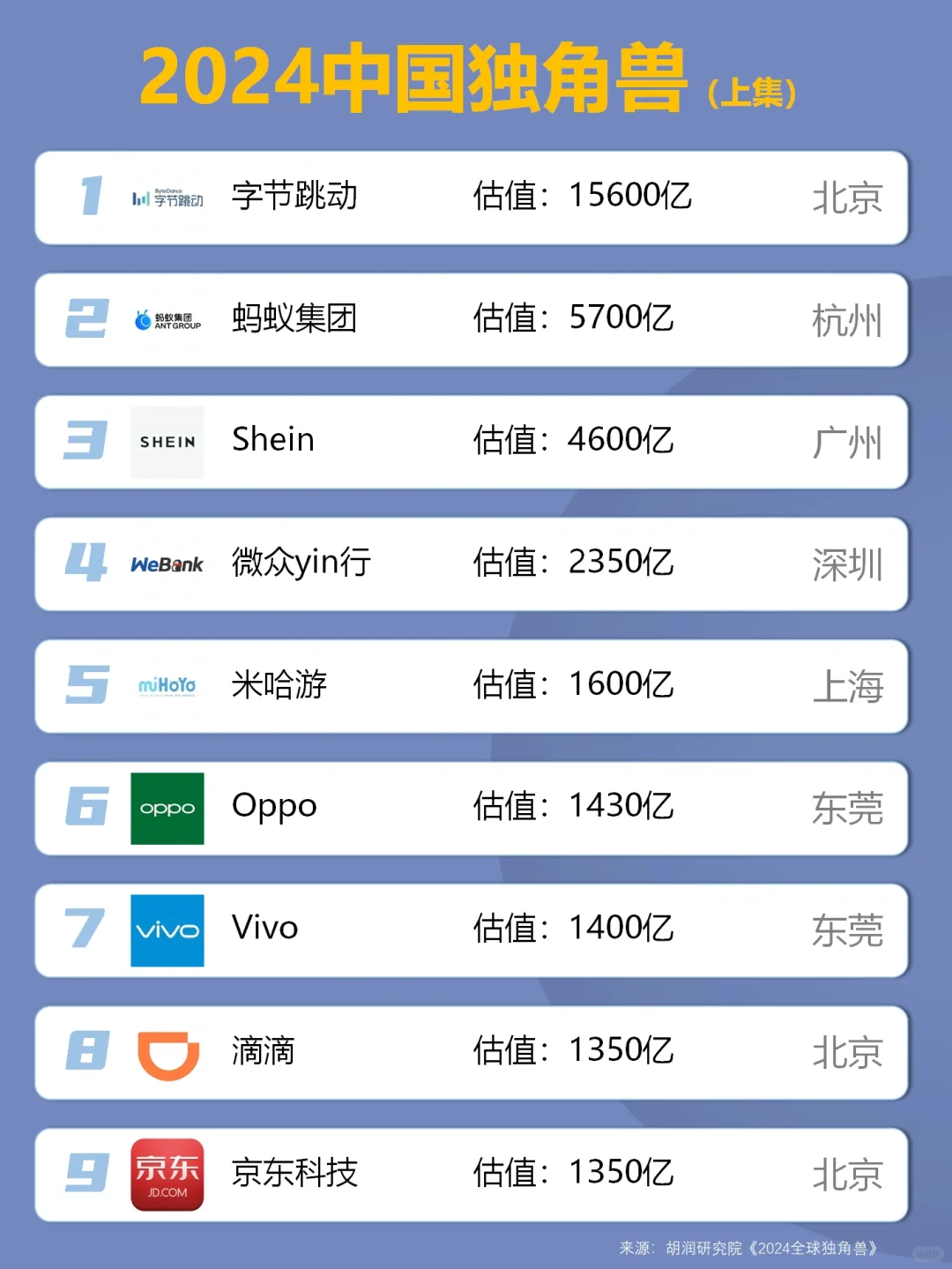 中国独角兽名单