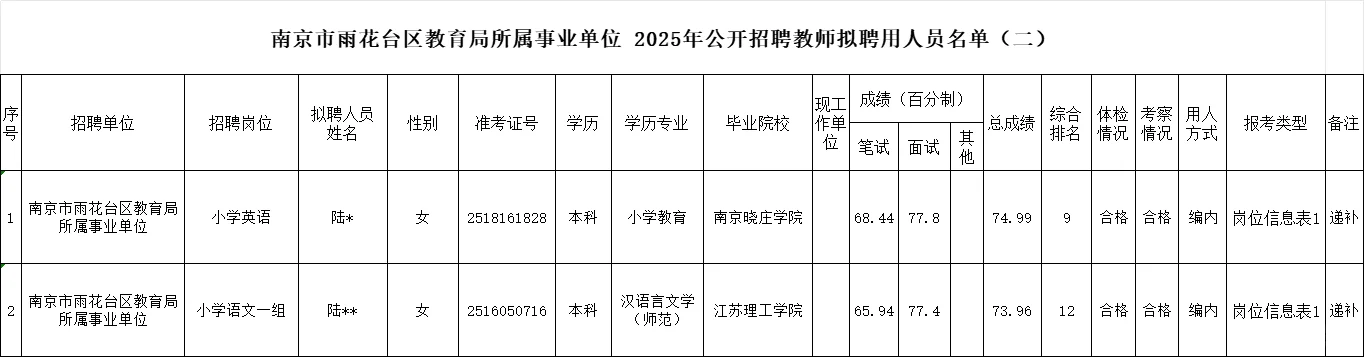 雨花台教师拟聘名单公示②
