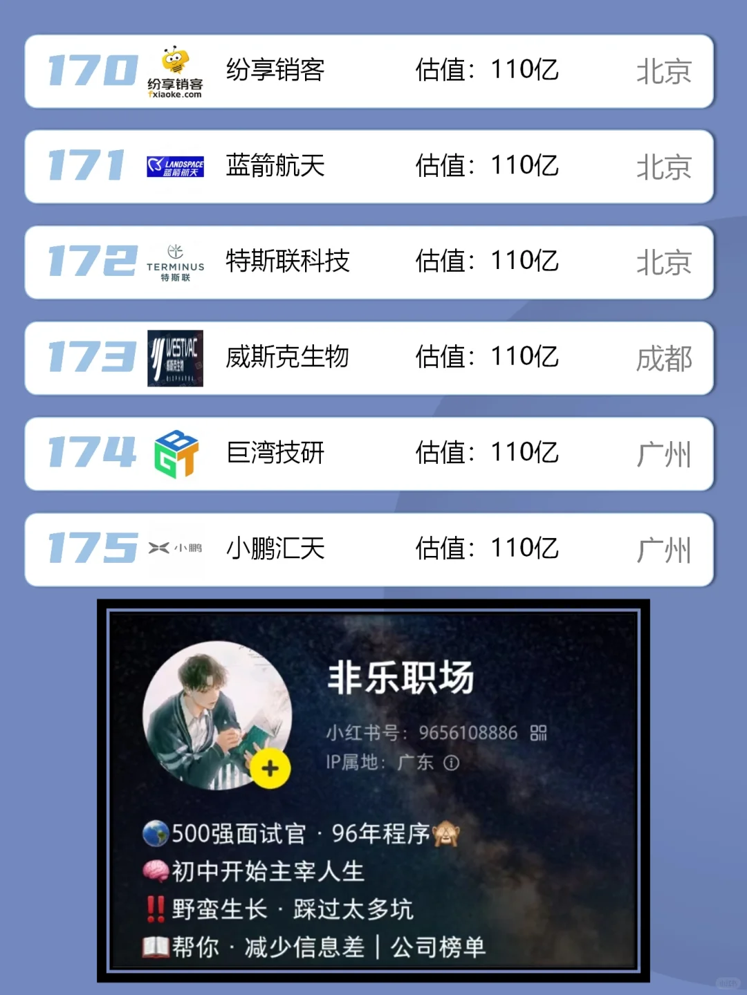 中国独角兽名单