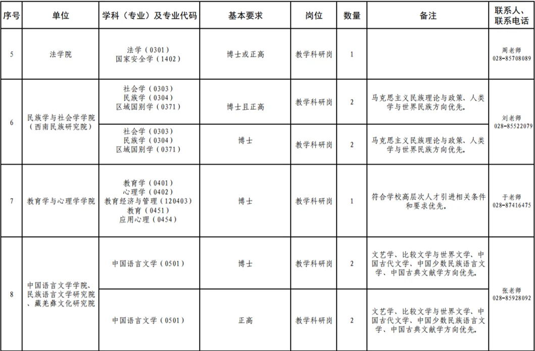 西南民族大学2025年招聘教师公告预聘制管理