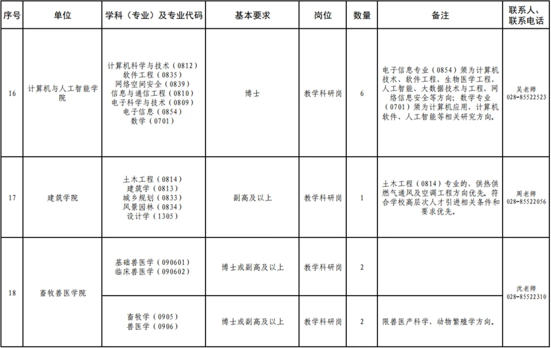 西南民族大学2025年招聘教师公告预聘制管理