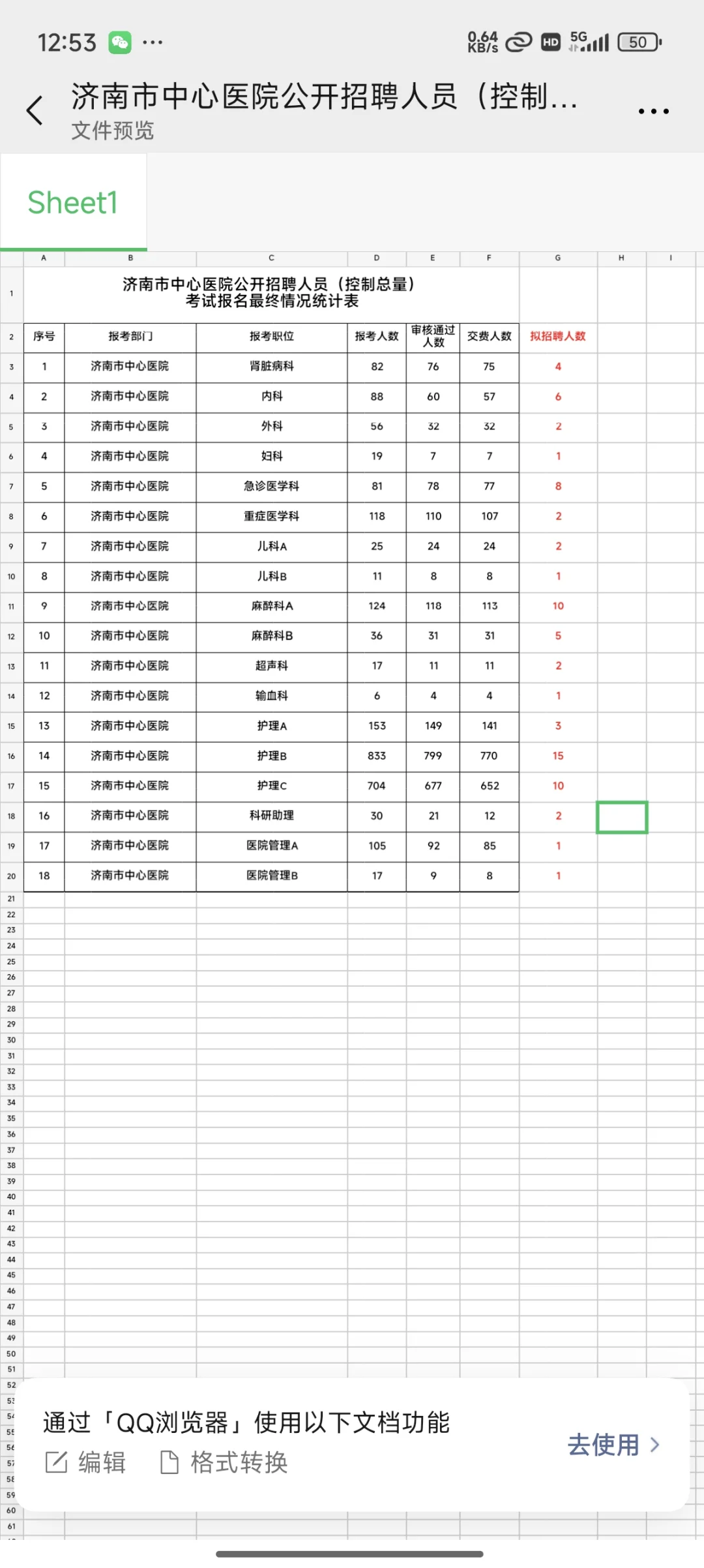 济南市中心医院招聘人数情况统计。太卷了。