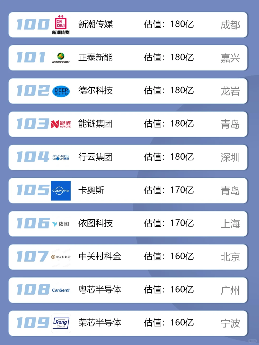 中国独角兽名单