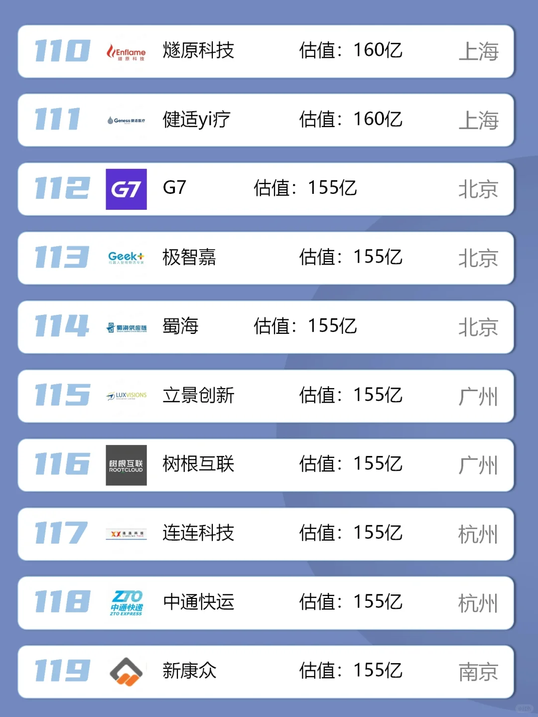 中国独角兽名单