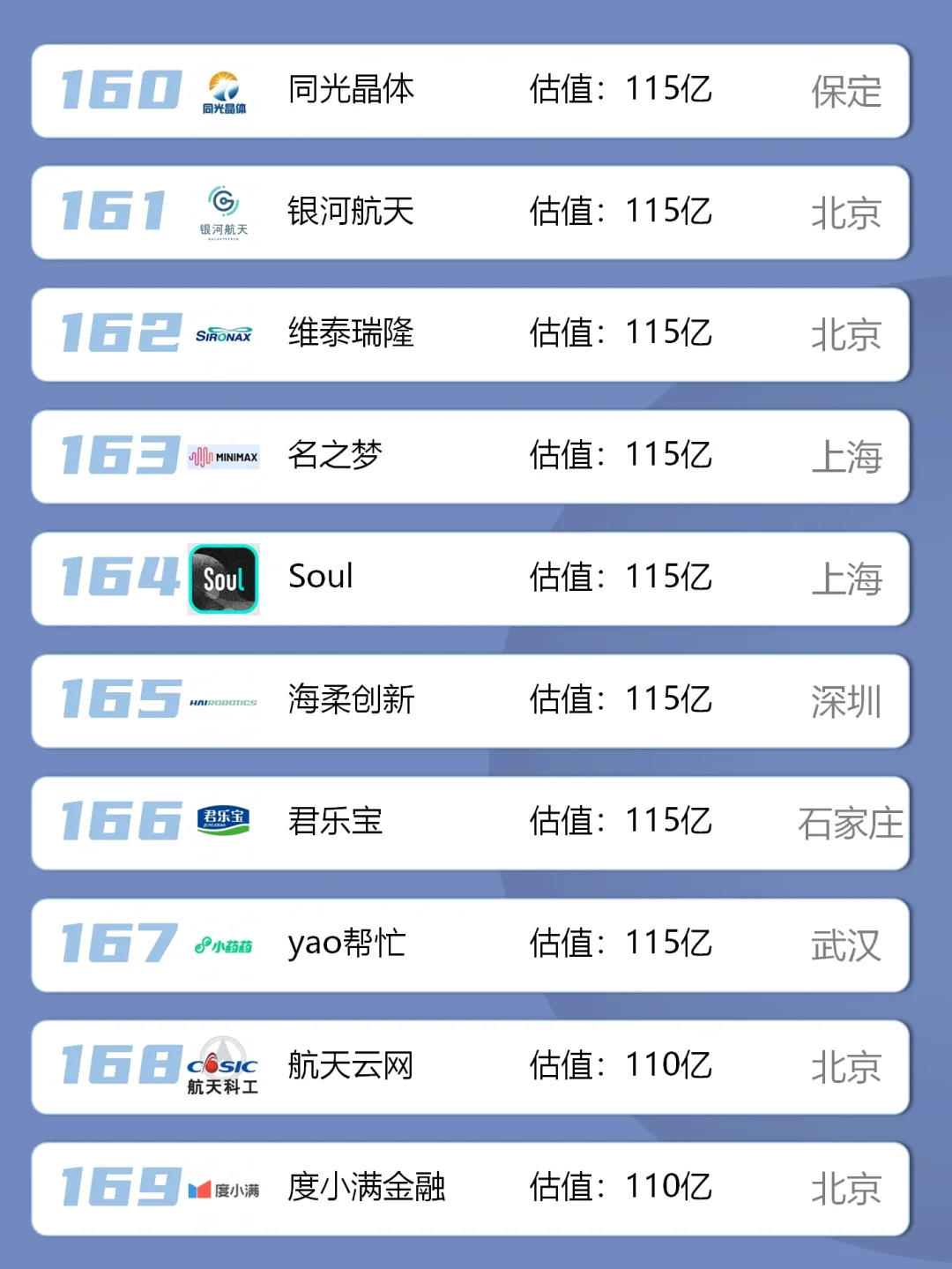 中国独角兽名单