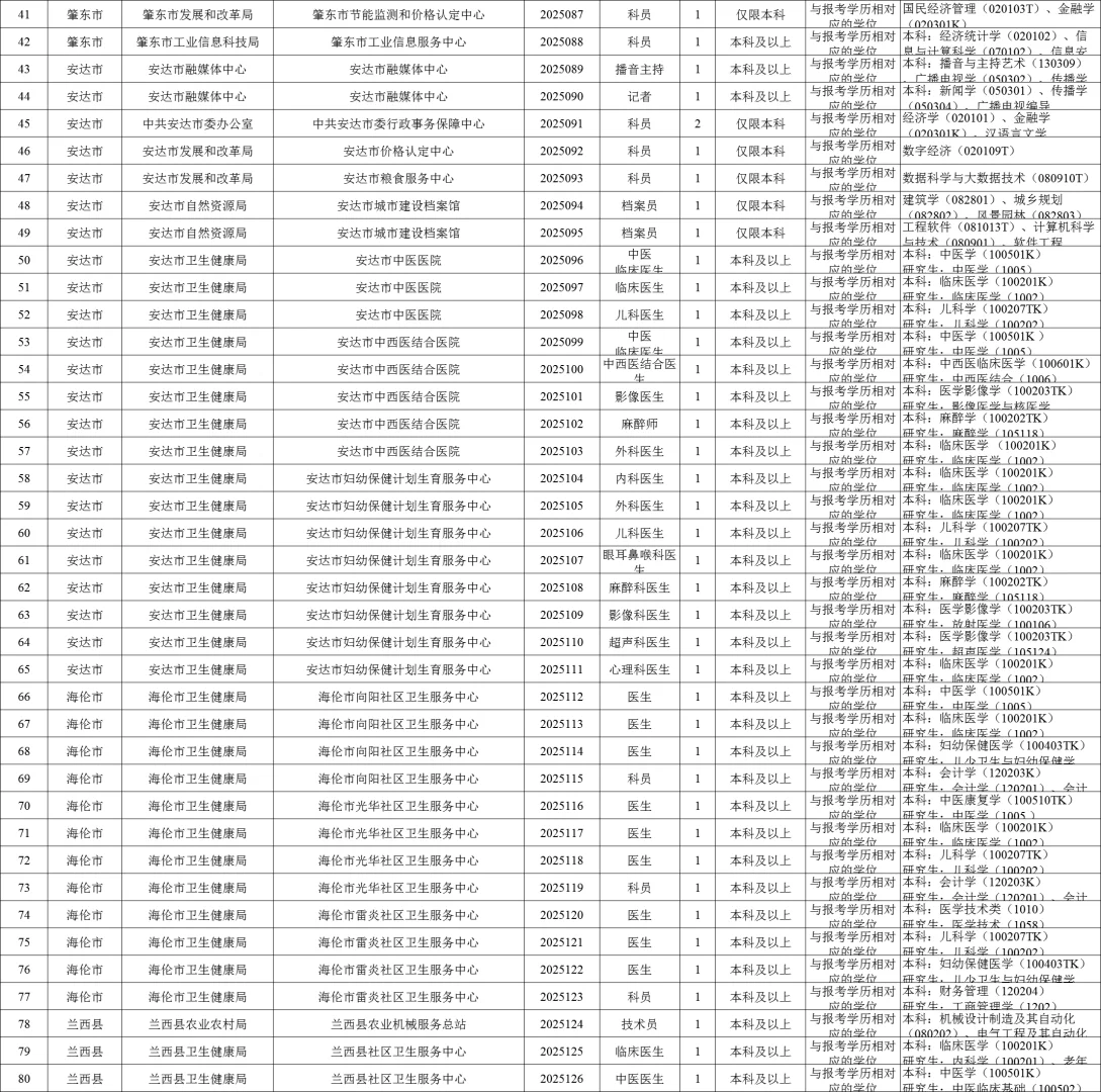 绥化市事业单位287人岗位表