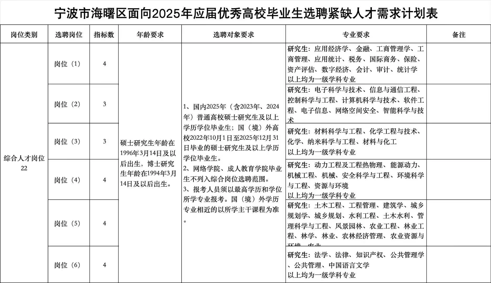 宁波市海曙区事业单位招聘70人！