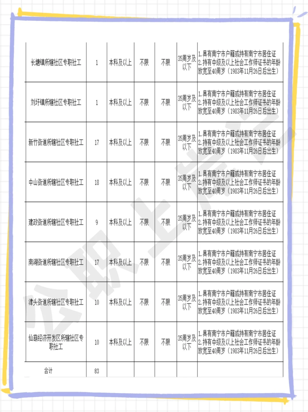 本科可报！南宁青秀区招聘社区工作者83人