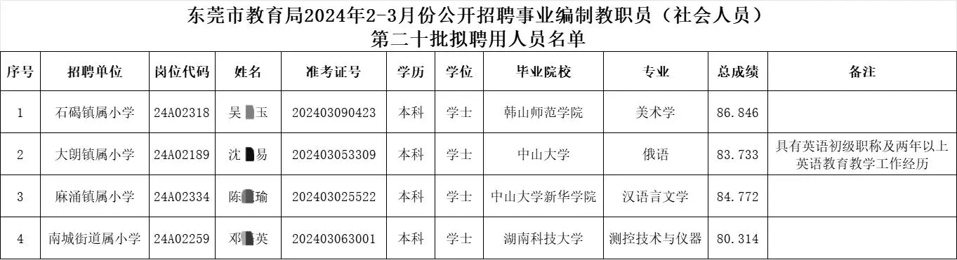 东莞教育局2024年2-3月份社招拟聘人员公示