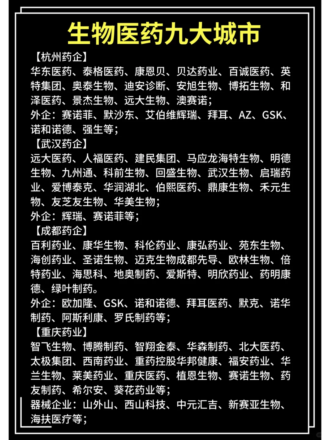 九大药企城市，药学生建议收藏