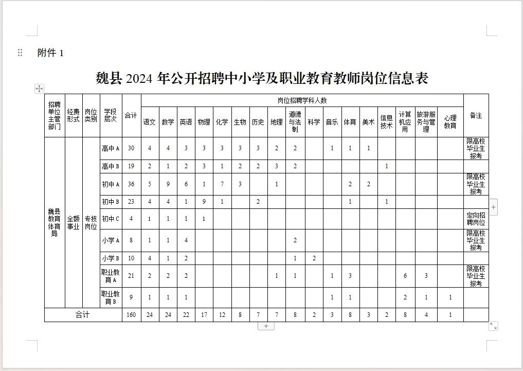 邯郸魏县教招都限户籍了😭
