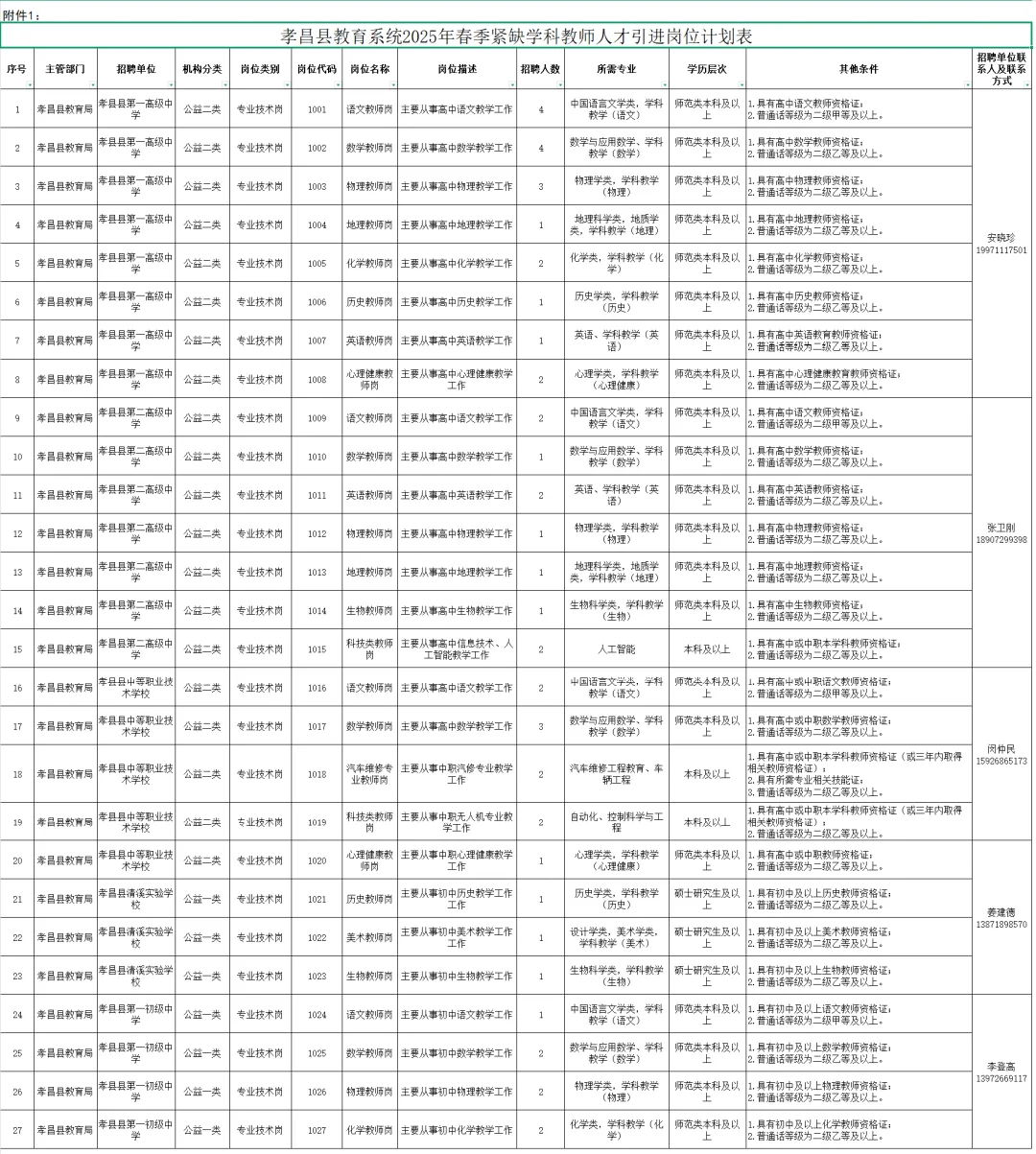 有编制免笔试，教师招聘本科起！孝感孝昌县