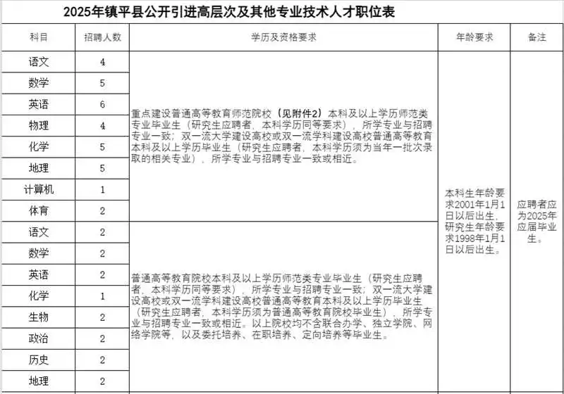 招聘公告，镇平，看过来