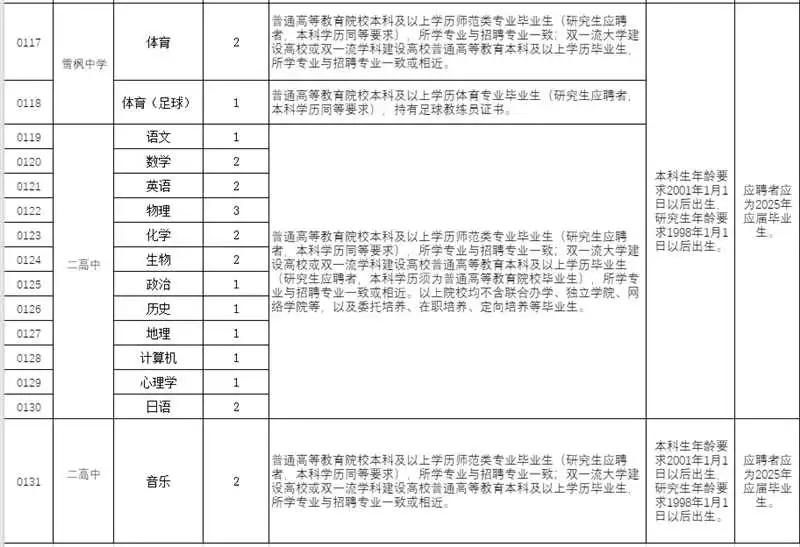 招聘公告，镇平，看过来