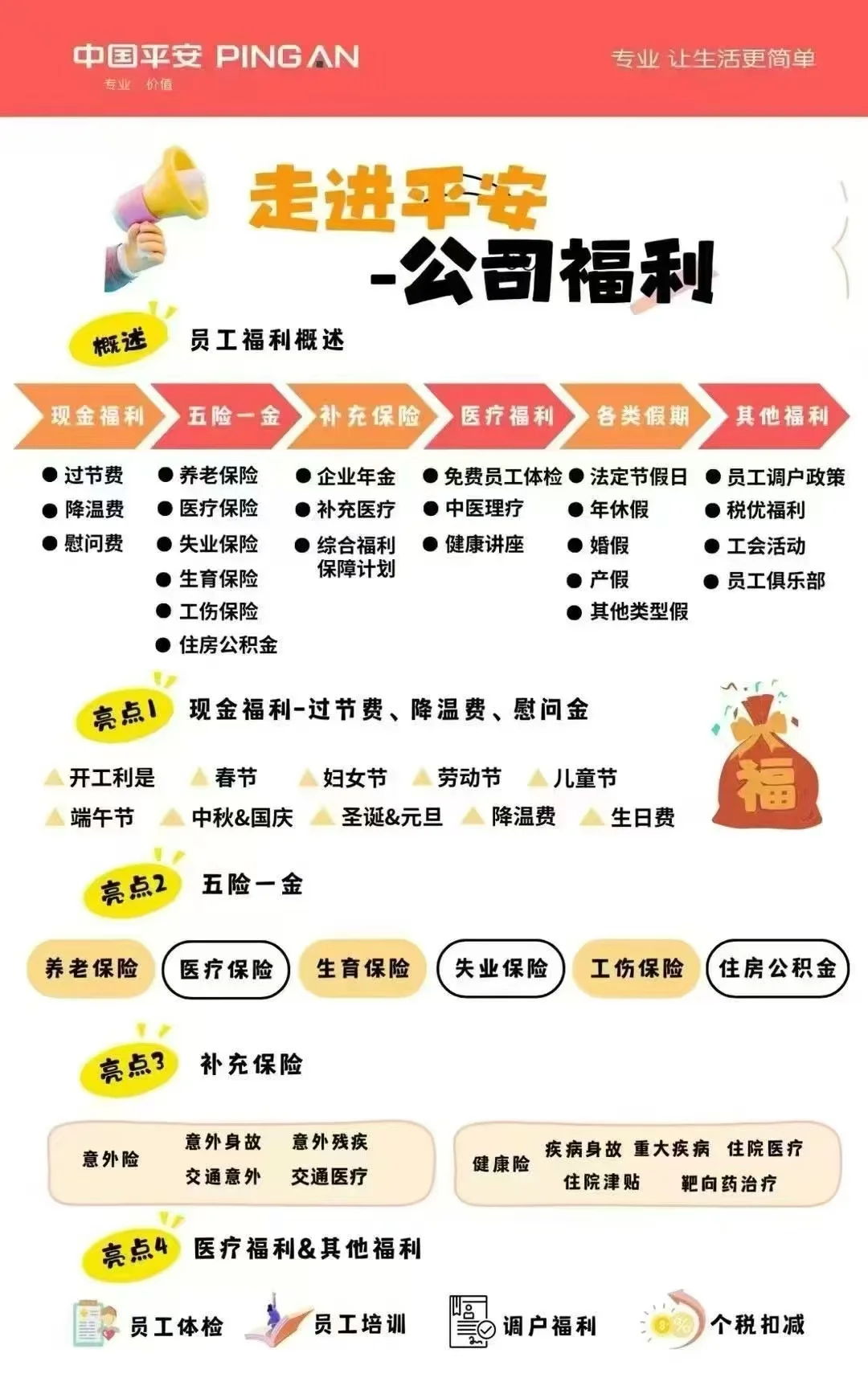 世界五百强公司正编岗位