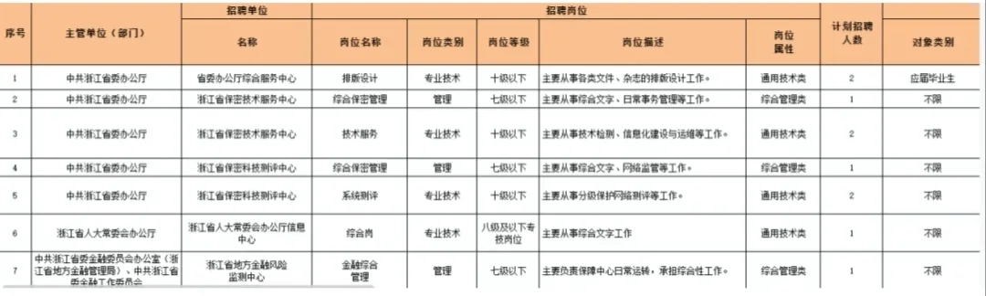 江浙地区人才引进爆发了🎉