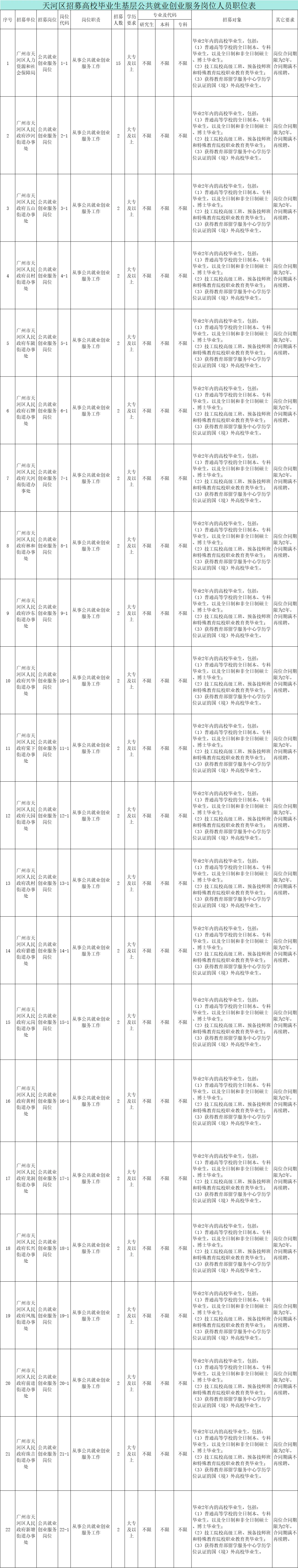 🥰天河区发工作啦！毕业生看过来