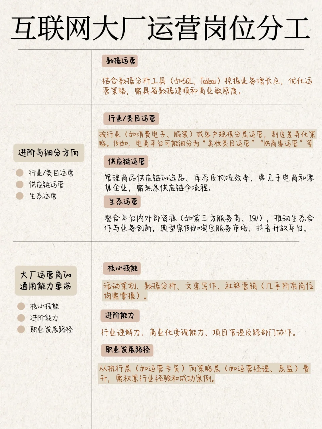 一张图秒懂互联网岗位分工