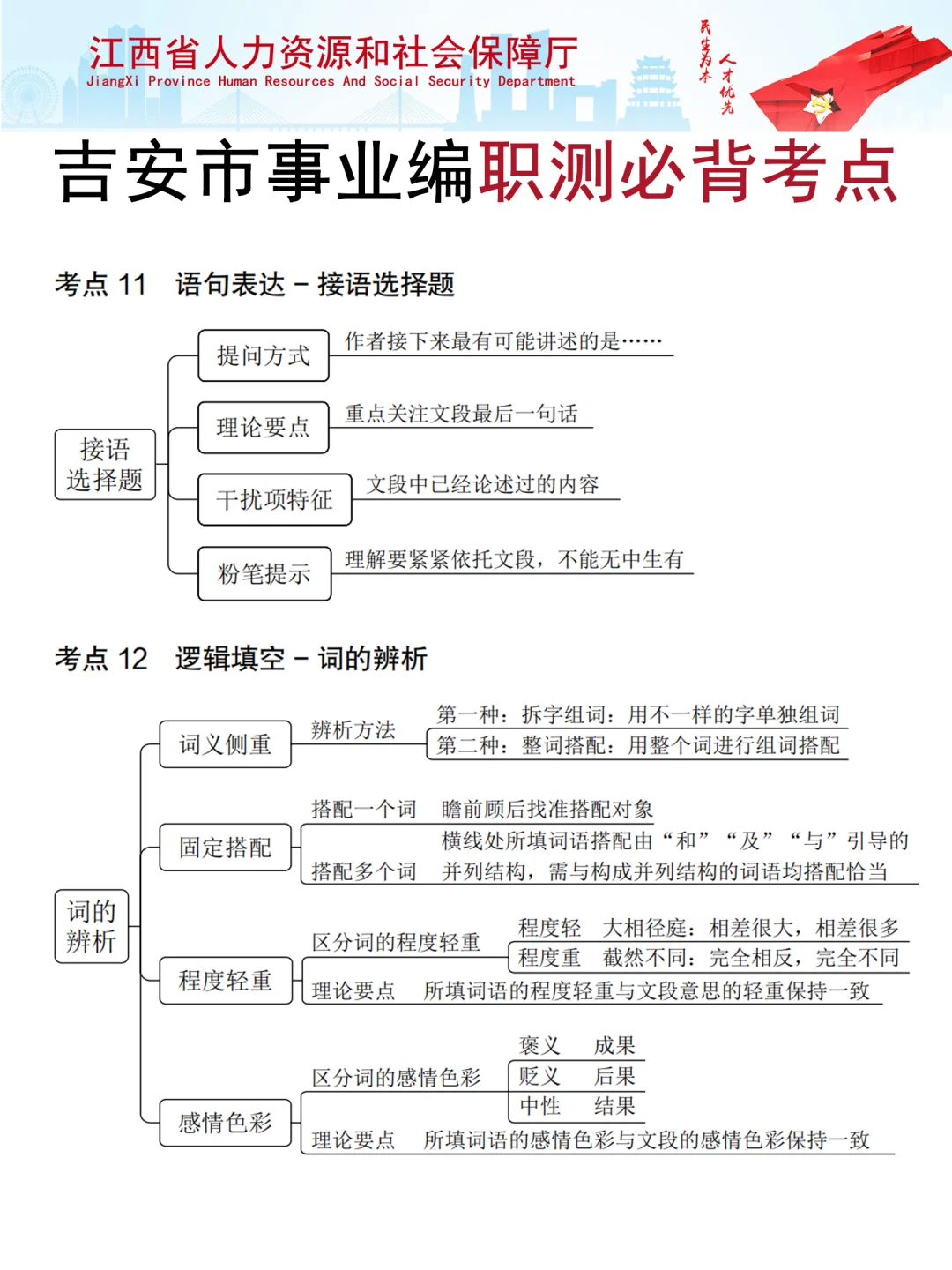 吉安市吉水县事业编其实很水的
