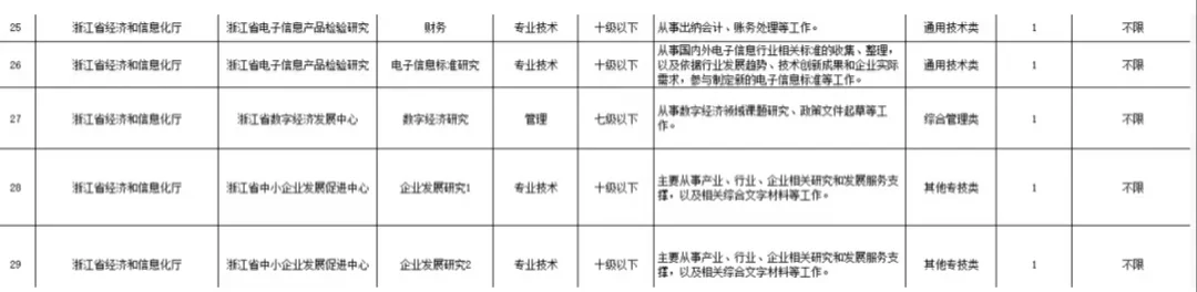 江浙地区人才引进爆发了🎉